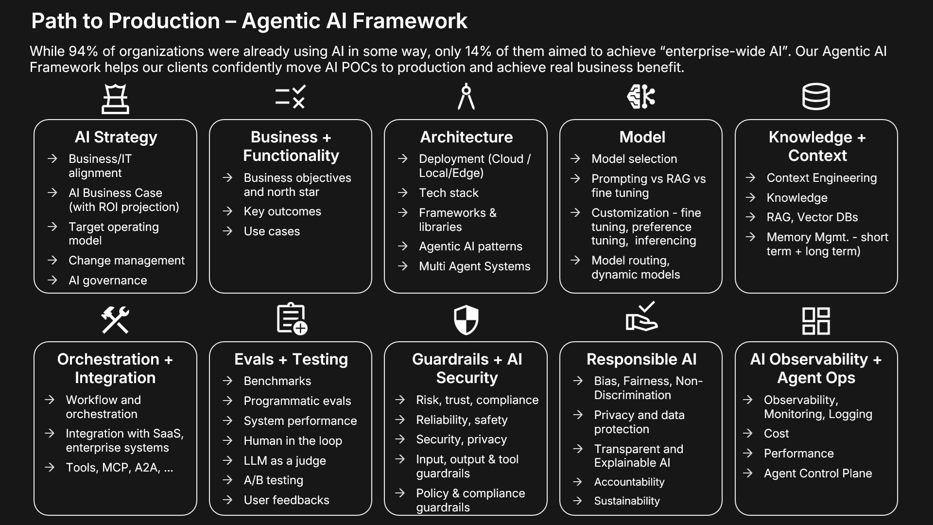 Agentic AI Solution Components